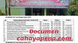 Dana BOS Tahun 2020-2022 Di Duga Tidak Tepat Sasaran, Kepala Sekolah SD Negeri 035 Tarai Bangun Terkesan Menghindar. 